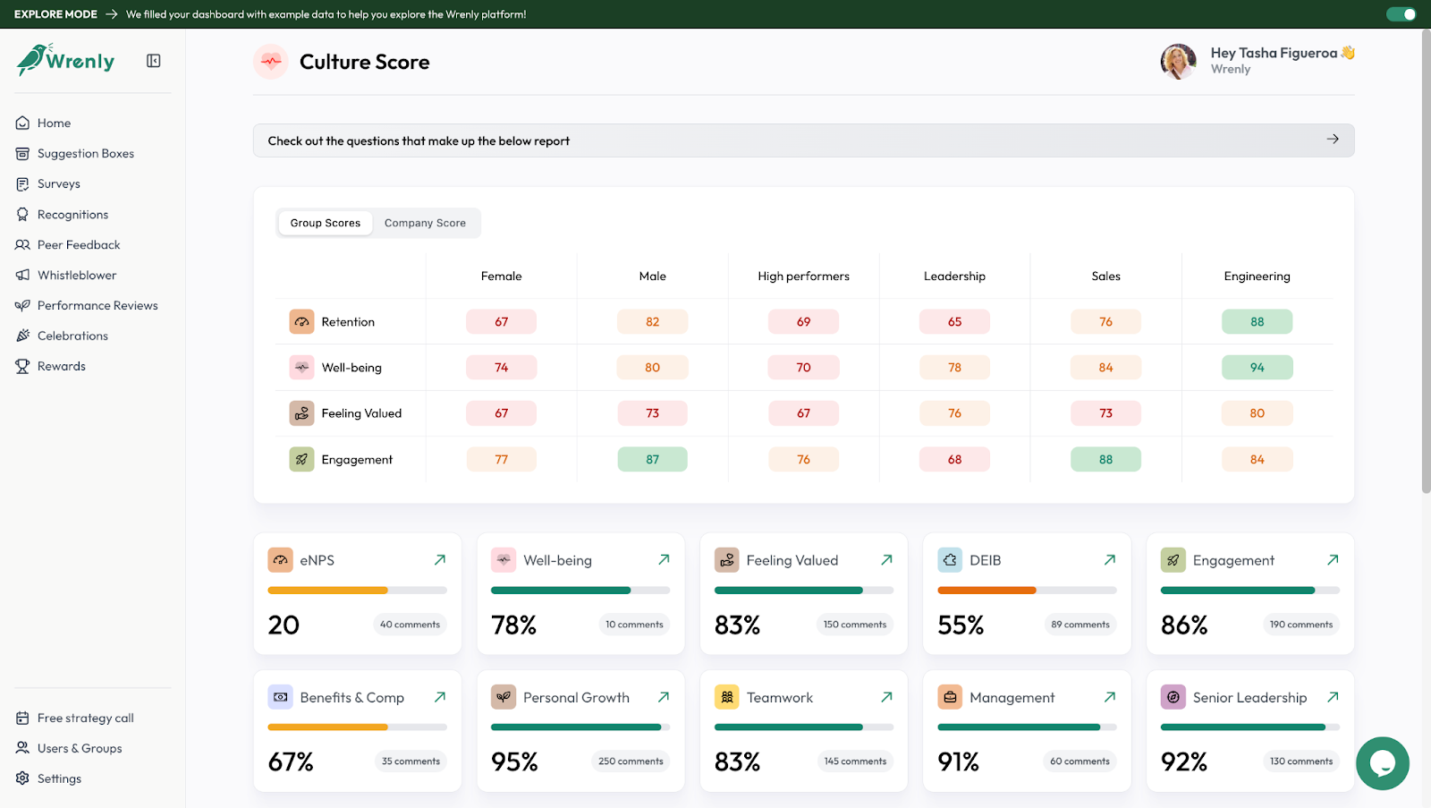 Wrenly culture score dashboard