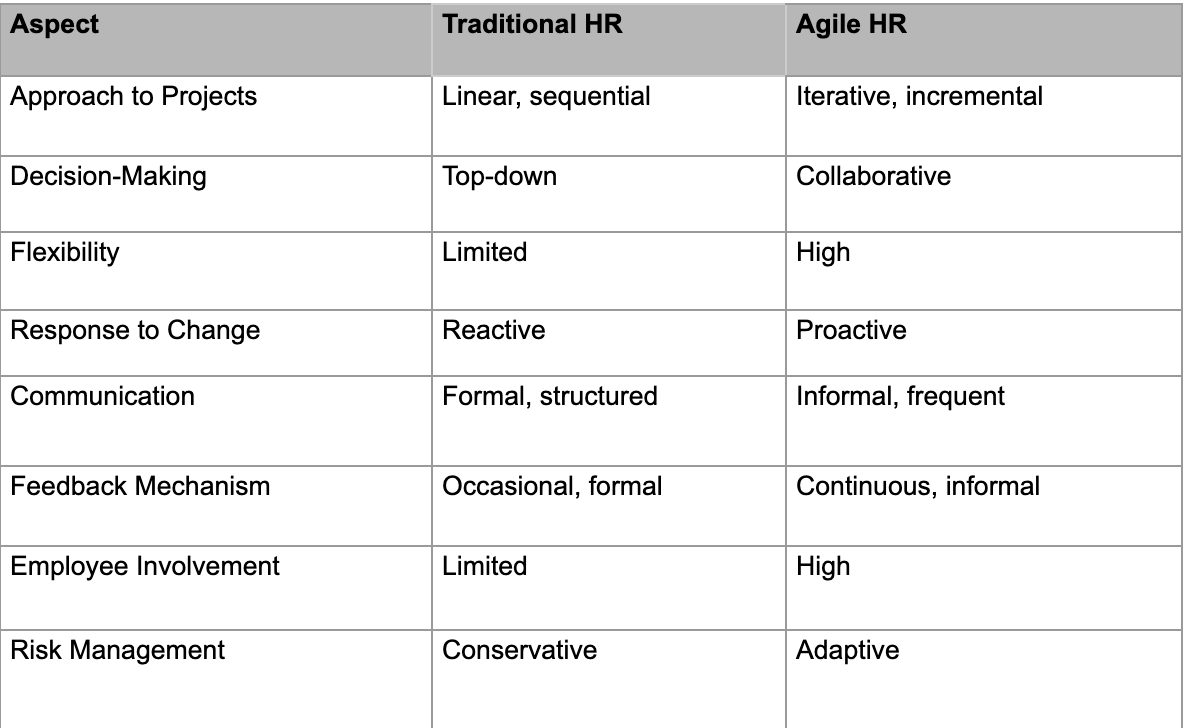 traditional vs agile hr