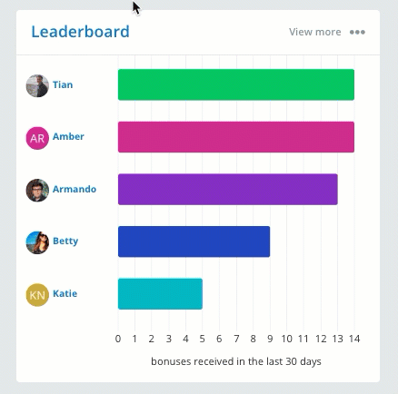 Leaderboard-in-Bonus.ly