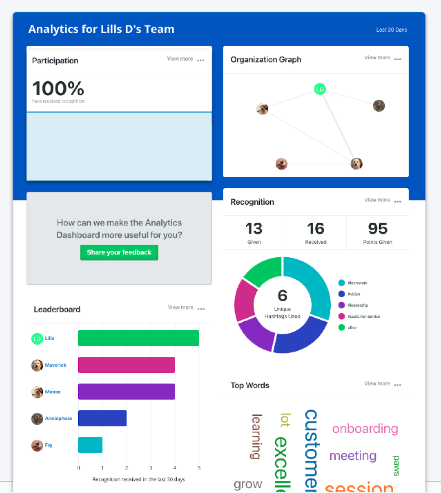 Bonus.ly-Analytics-Dashboard