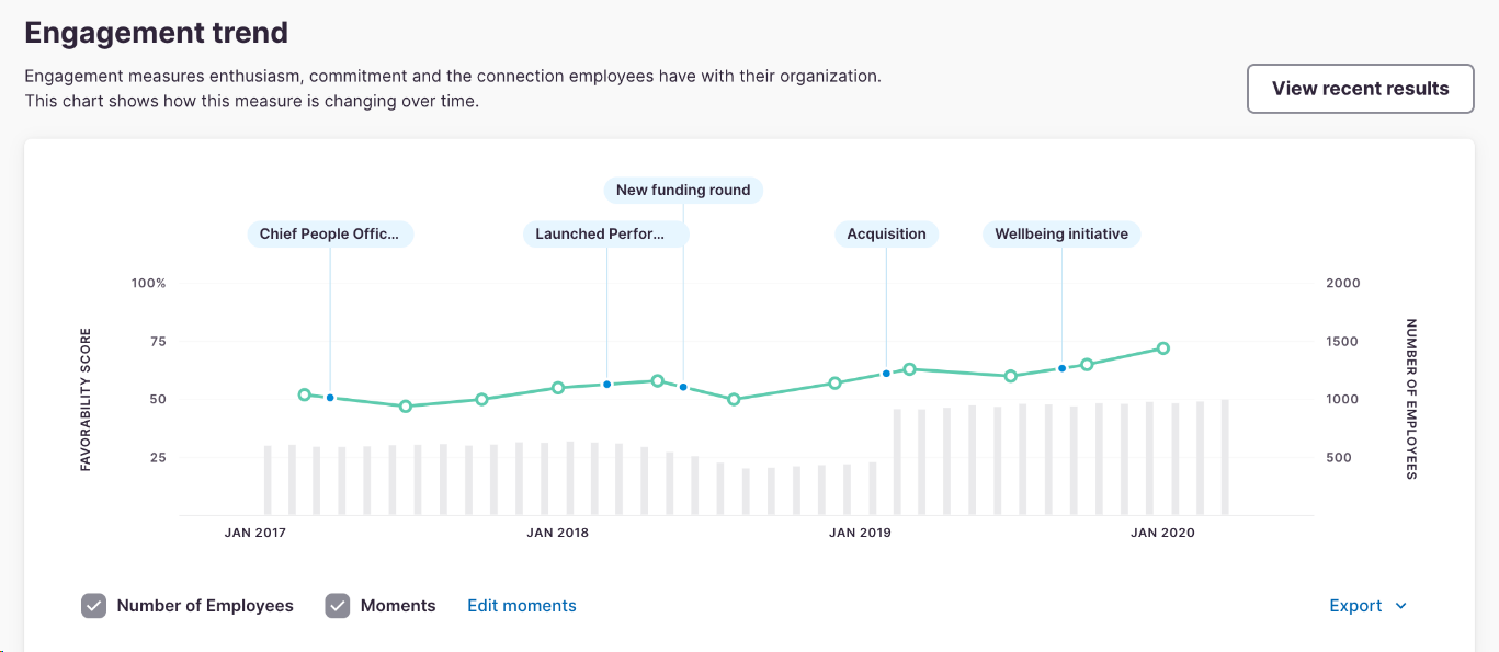 Culture-Amp-engagement-trend-feature
