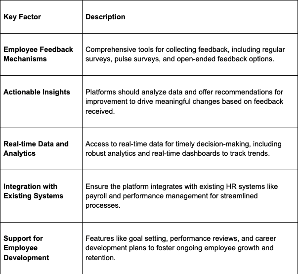 5 Key Factors To Look Before Investing in Employee Experience Platform