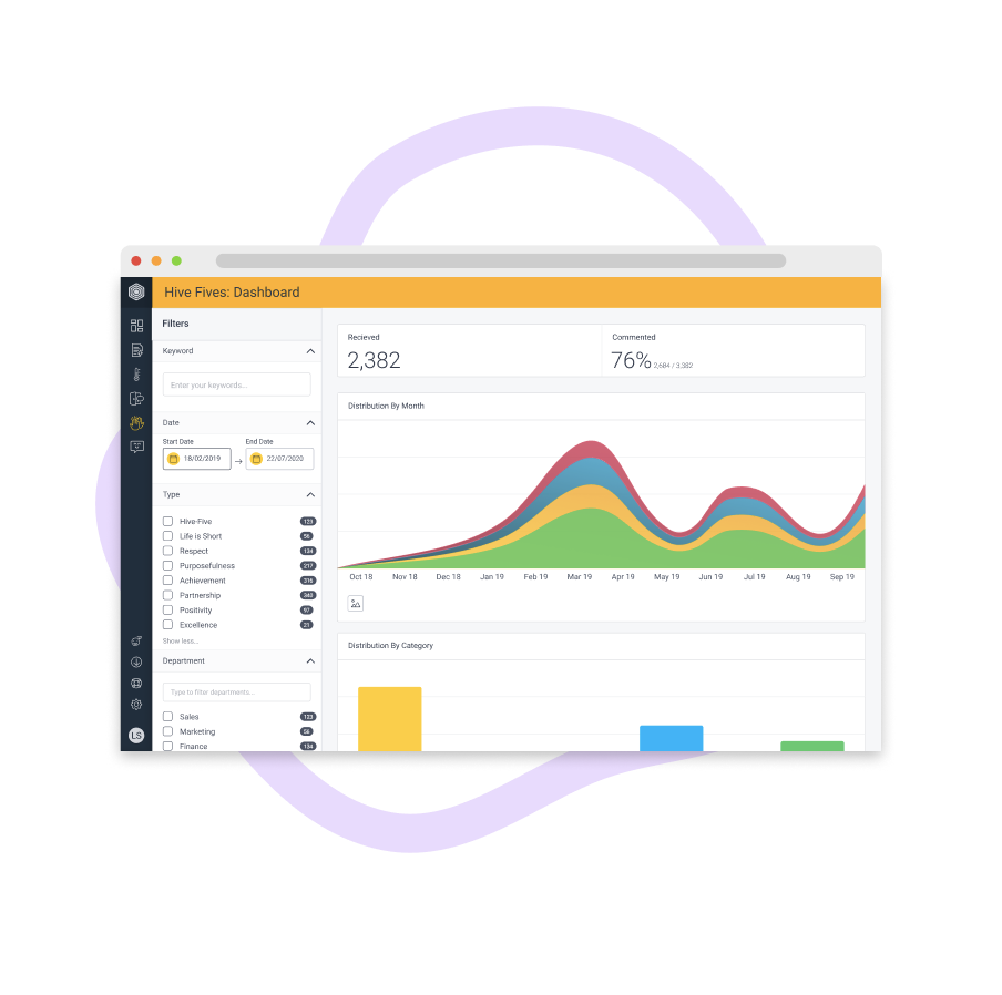  Hive-Five-Dashboard