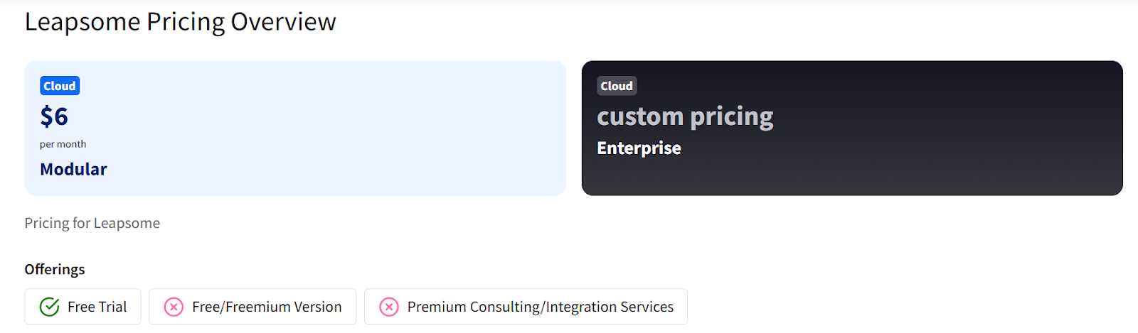 Leapsome-product-module-pricing-on-TrustRadius