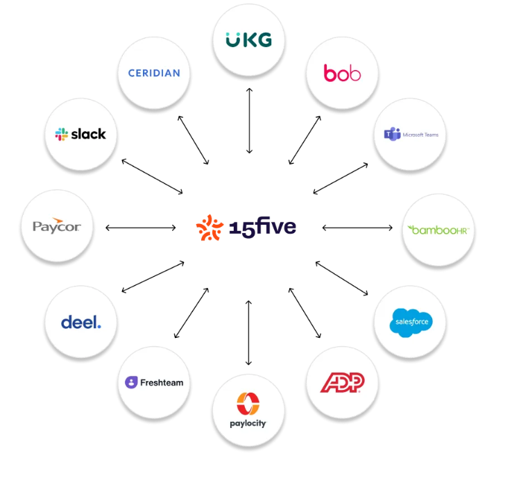 different-integration-with-15-five