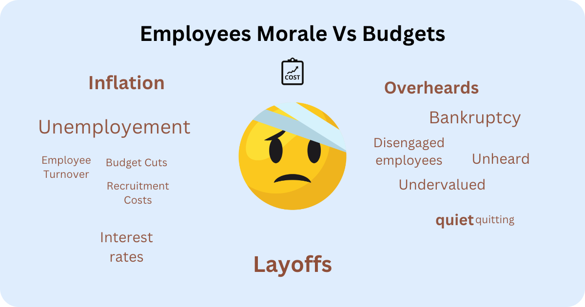 employee morale vs budgets