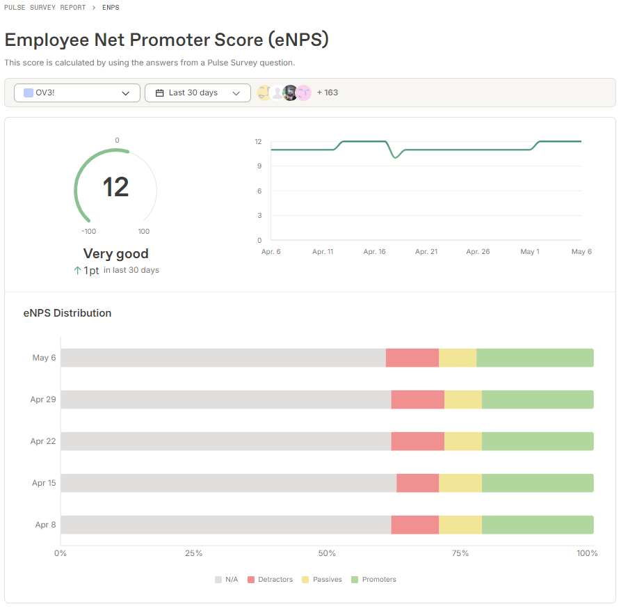 Officevibe-engagement-metrics