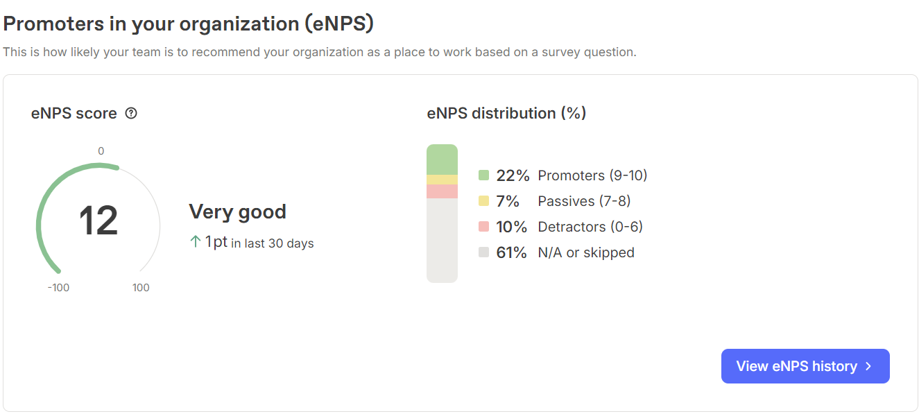 Employees-Net-promoter-score-officevibe