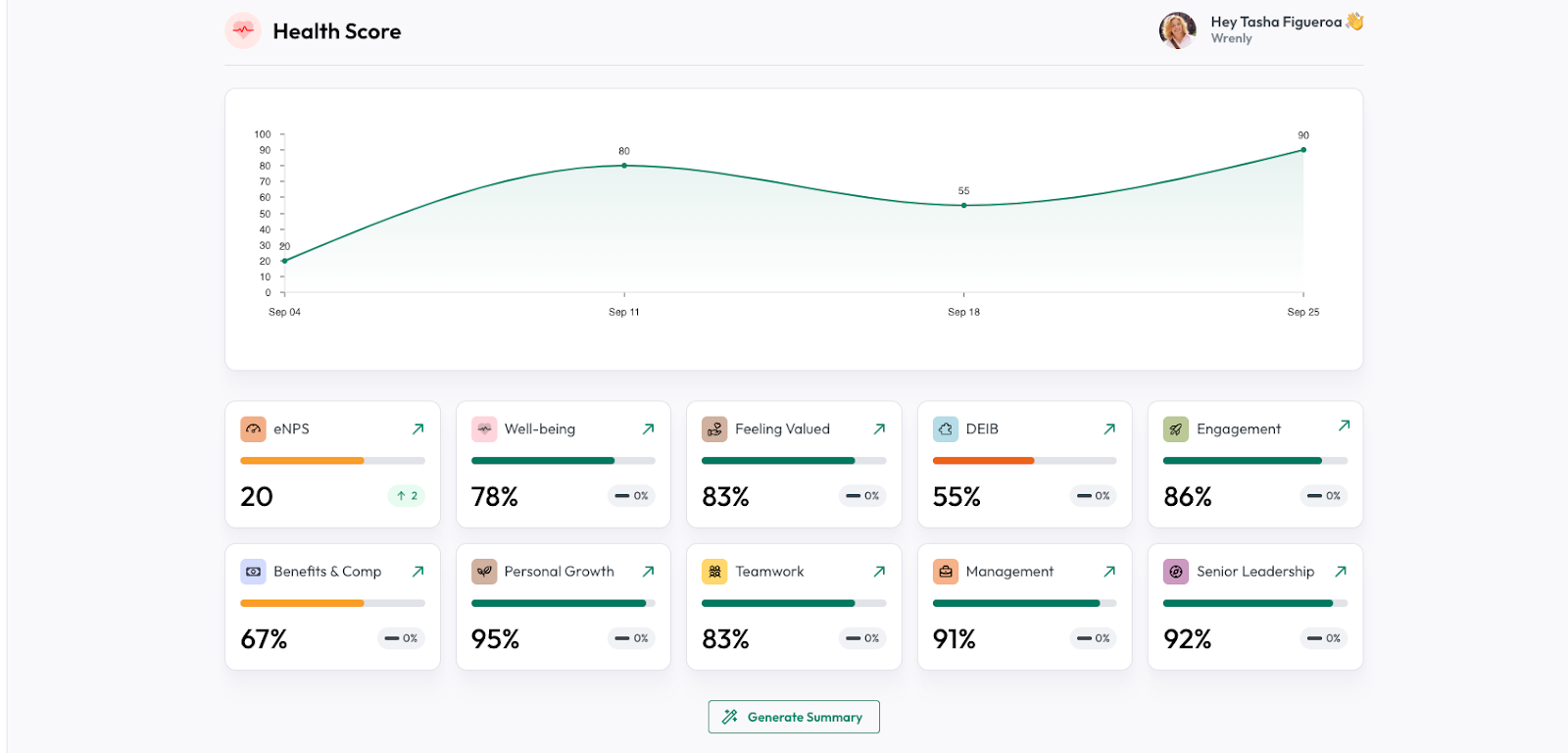 Wrenly-health-score-feature