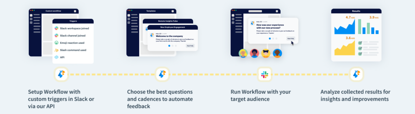 Polly.ai workflows