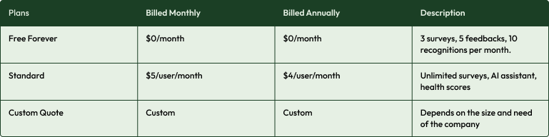 wrenly-pricing