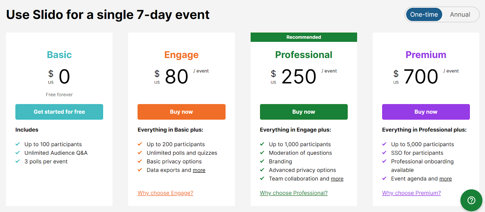 Slido Pricing
