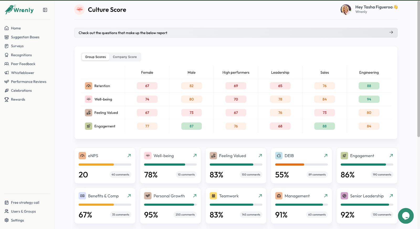 Wrenly Culture Score Dashboard