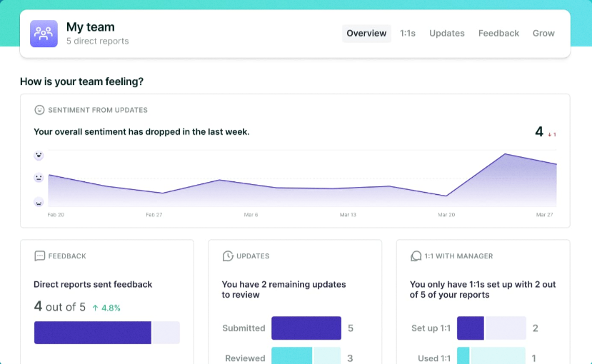 Lattice Analytics