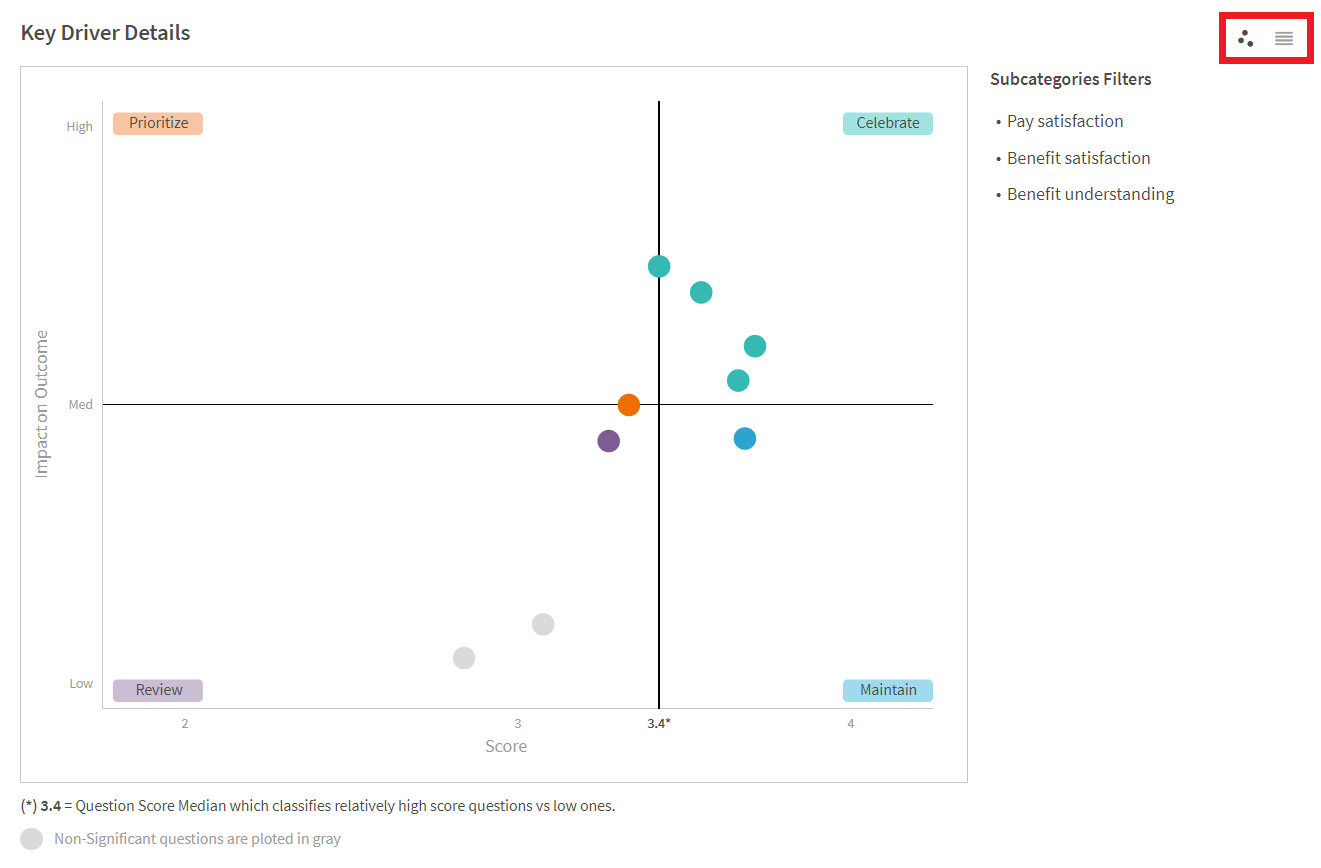 Key Driver Analysis (KDA) in TINYpulse