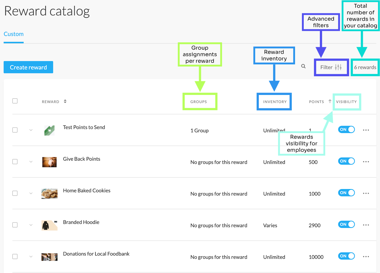 Custom-reward-catalog-in-Worktango