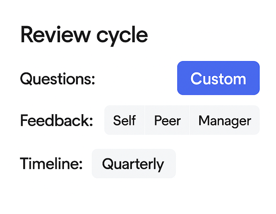 Review Cycles